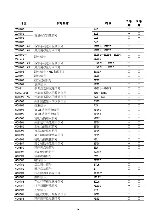 FANUC_信号地址表1