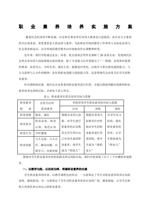 职业素养培养实施方案