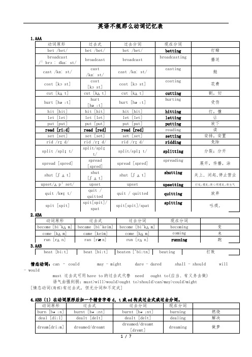 2018整理常用英语不规则动词分类记忆表