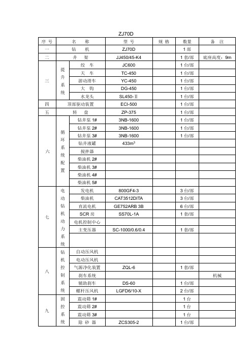 钻机选型及钻井主要设备要求 1