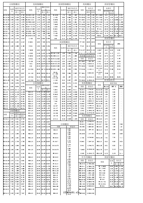 螺丝标准表