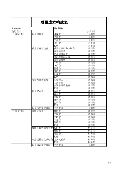 质量成本记录表(含附属全套表单)