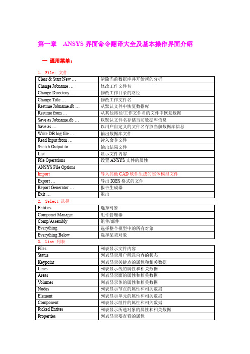 ANSYS界面命令翻译