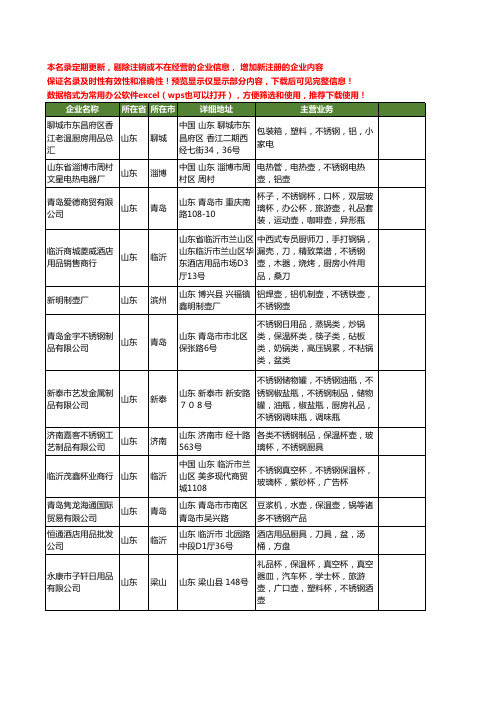 新版山东省不锈钢壶工商企业公司商家名录名单联系方式大全77家