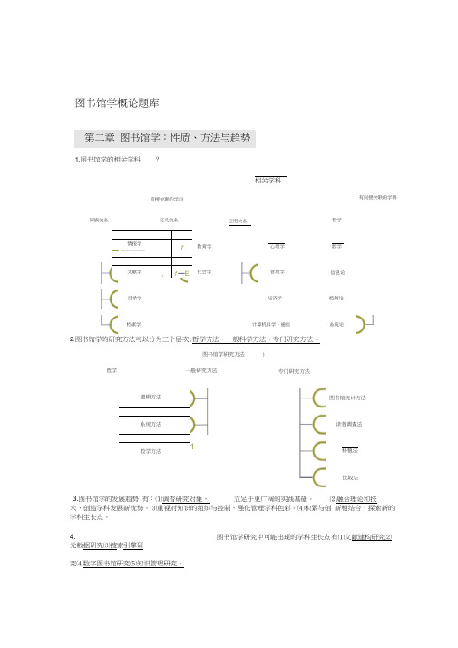 图书馆学基础题库word精品