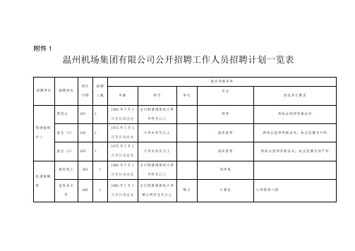 温州机场集团有限公司2015年下半年面向