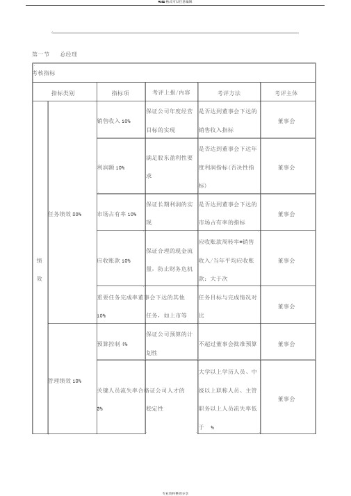 绩效考核KPI指标大全