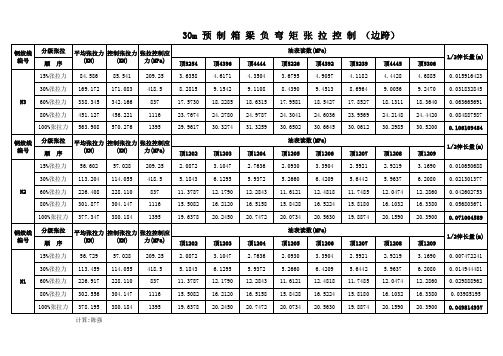 边跨30m箱梁预制正弯矩、负弯矩张拉