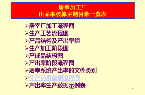 肉鸭屠宰工艺流程PPT课件