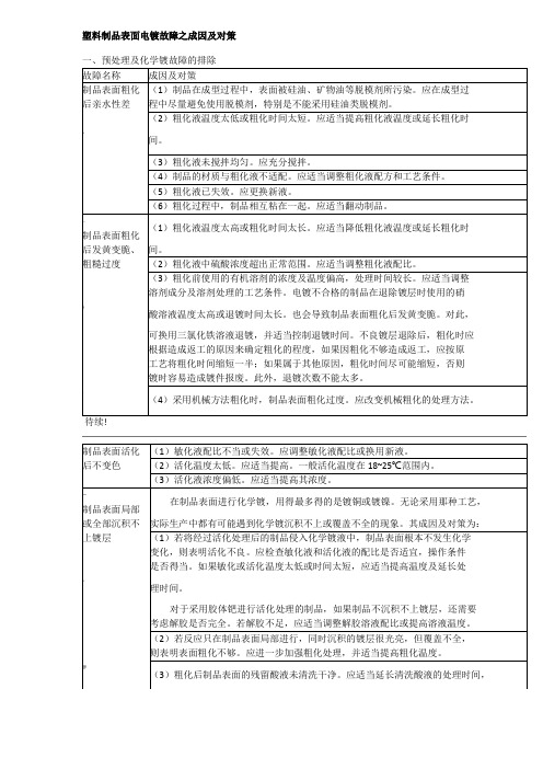 电镀产生问题原因及对策