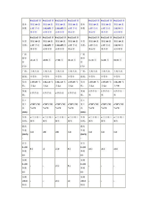 PASSAT新领驭款T手动尊享型