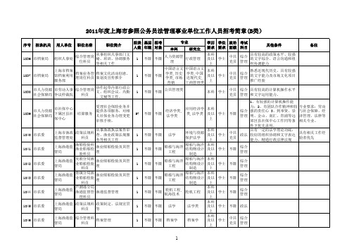 2011上海市公务员招生简章