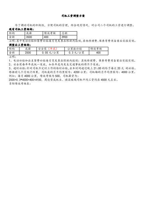 司机工资调整方案.docx