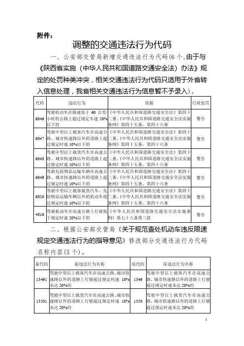 交警总队关于调整部分交通违法行为代码的通知