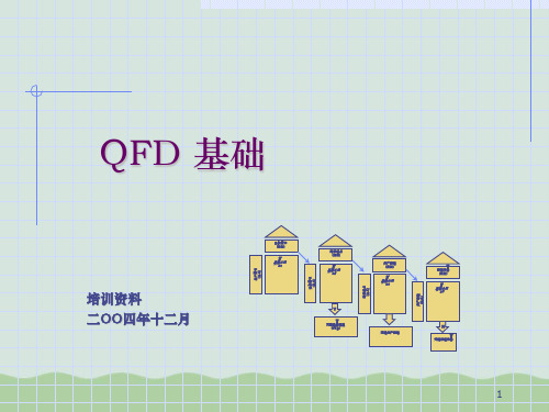 QFD基础培训知识PPT(共76页)