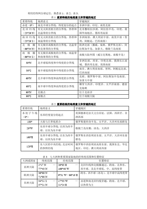 中国重要的几条经纬线