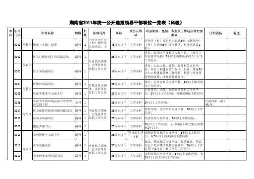 湖南省2011年统一公开选拔领导干部职位一览表(科级)