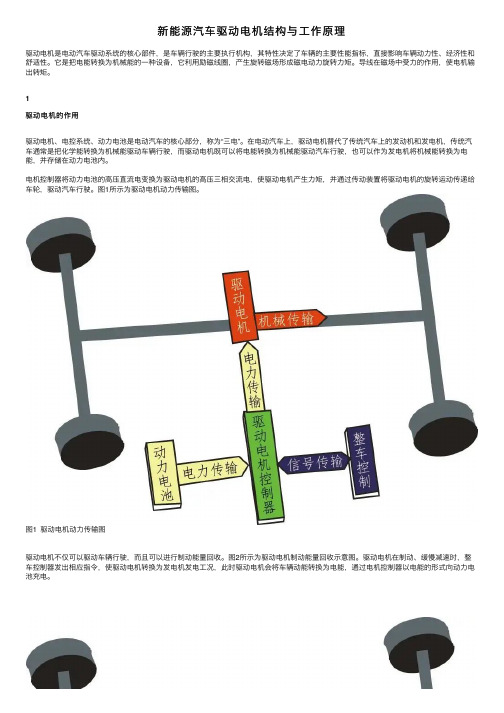 新能源汽车驱动电机结构与工作原理