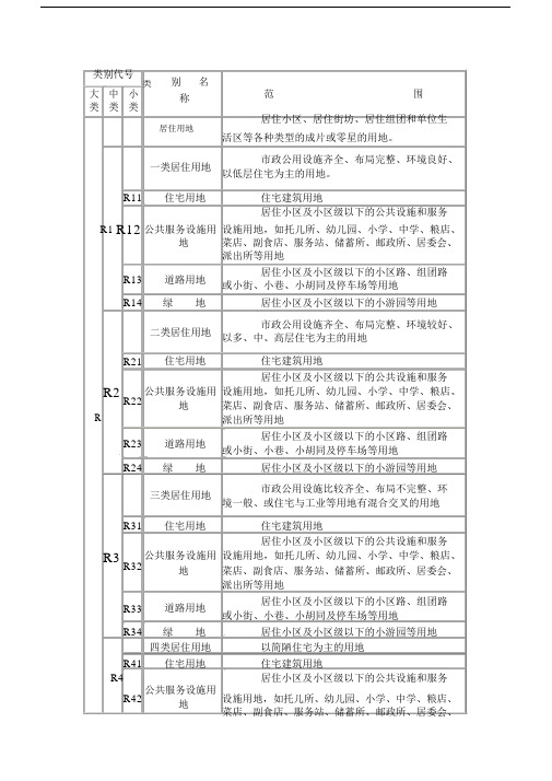 控制性详细规划城市用地分类和代号.doc