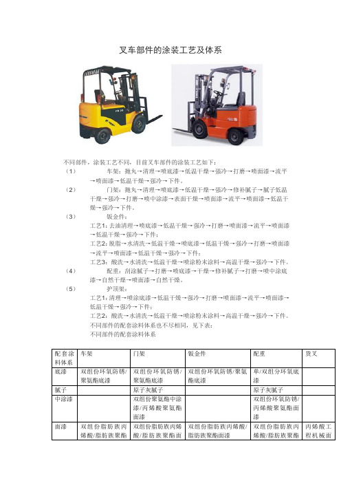 叉车部件的涂装工艺及体系