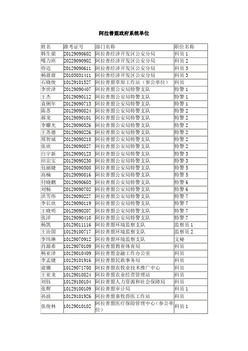 阿拉善盟政府系统单位