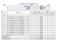 小学教学仪器设备统计表(18个班)