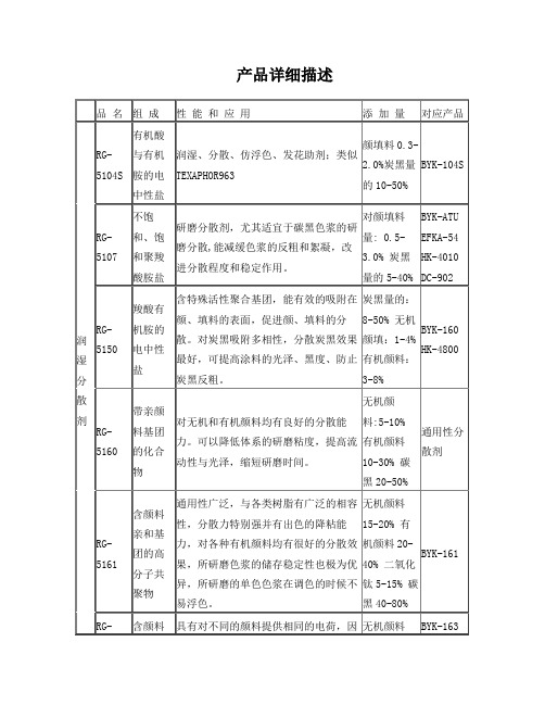 分散剂和流平剂