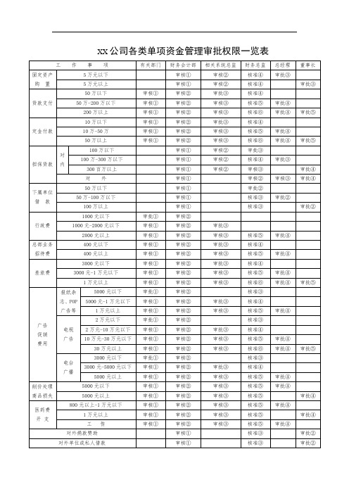 新手出纳常用表格大全