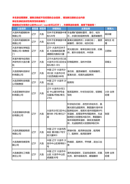 2020新版辽宁省大连阻燃剂工商企业公司名录名单黄页大全22家