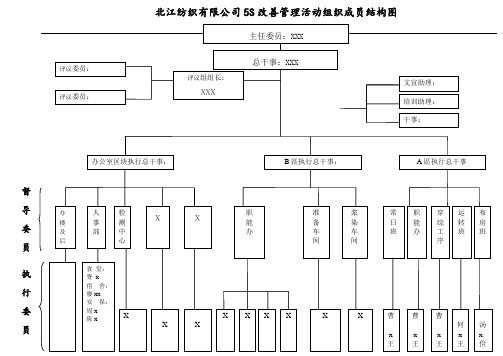 5S管理活动组织结构图及工作职责