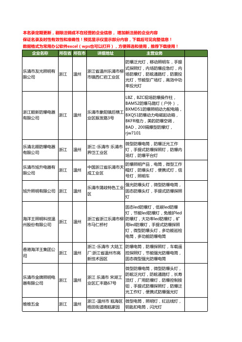 新版浙江省温州微型电筒工商企业公司商家名录名单联系方式大全19家