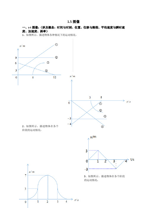 高一物理运动学图像st图像vt图像at图像