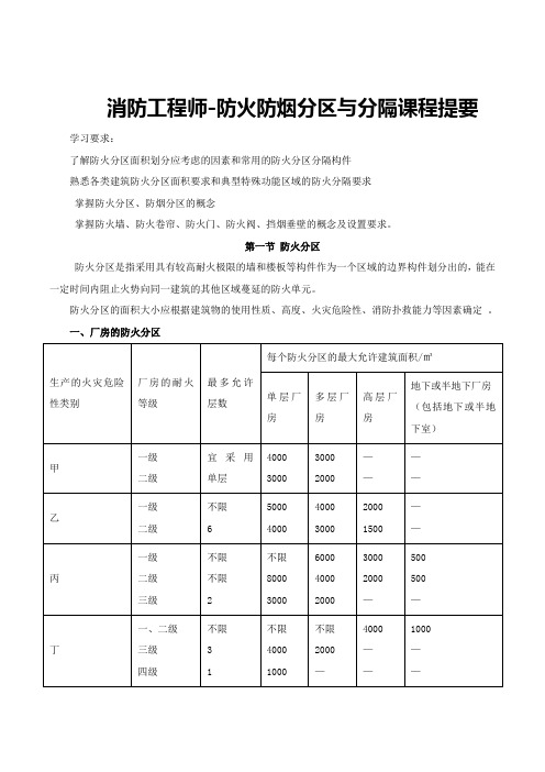 消防工程师-防火防烟分区与分隔课程提要