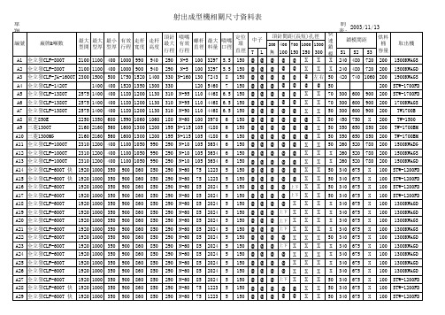 全力发射出成型机相关尺寸表