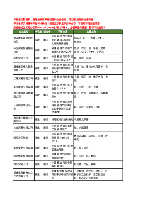 新版福建省莆田衣服工商企业公司商家名录名单联系方式大全168家