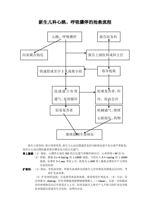 新生儿科心跳、呼吸骤停的抢救流程