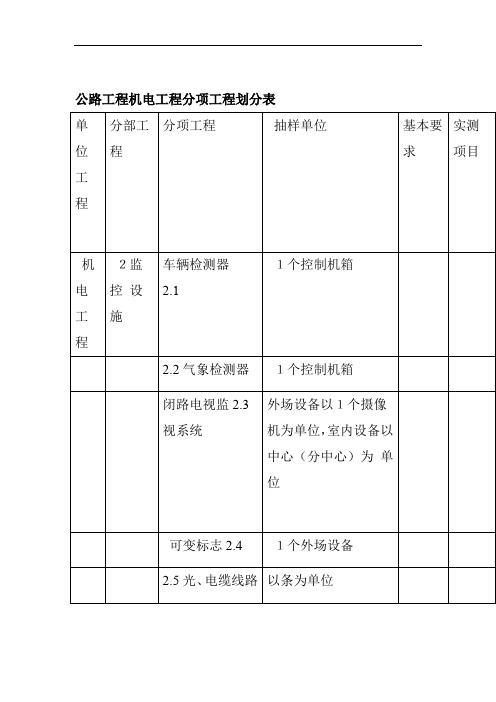 公路工程机电工程分项工程划分表