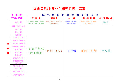 职称分类一览表