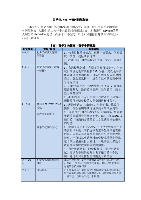 留学申请时间规划表