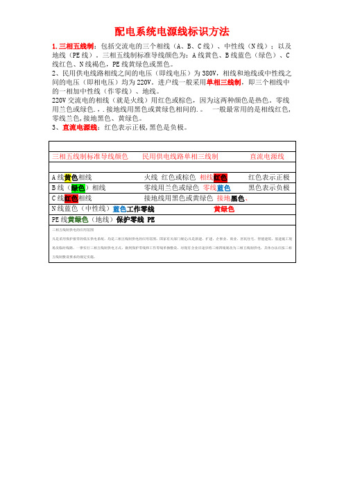 配电系统电源线标识方法