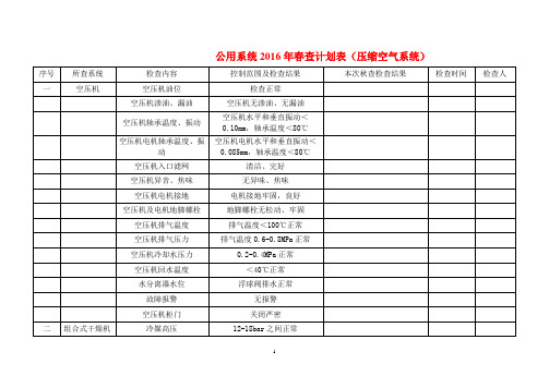 2016年灰硫专业春查综合表格(模板).