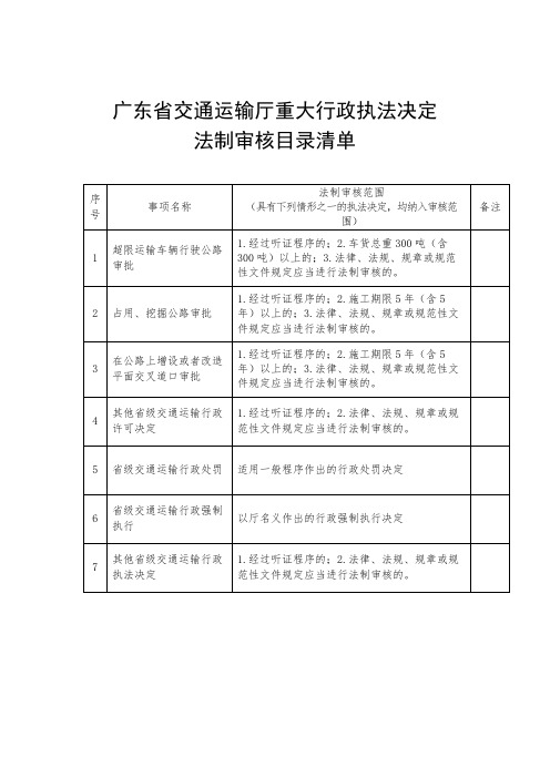 广东省交通运输厅重大行政执法决定法制审核目录清单【模板】