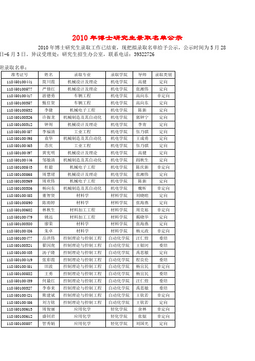 2010年博士研究生录取名单公示