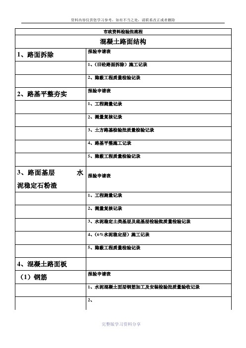 市政资料报验工序