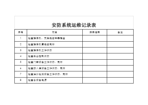 安防系统运维记录表