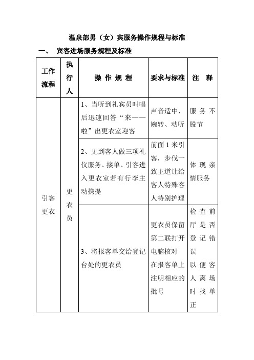 温泉部男(女)宾服务操作规程与标准