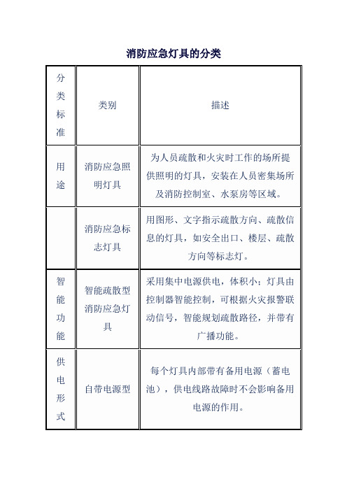 消防应急灯具的分类