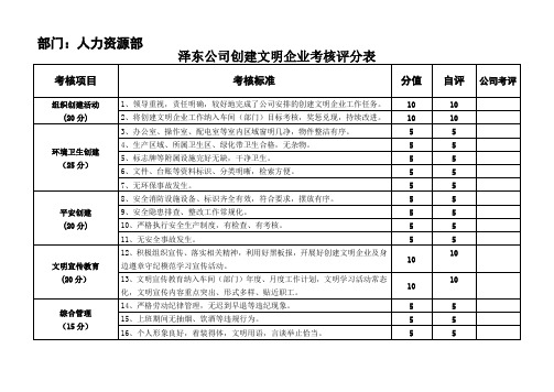 泽东公司创建文明企业考核评分表9月