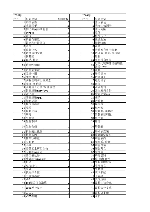 【浙江省自然科学基金】_表达和调控_期刊发文热词逐年推荐_20140813