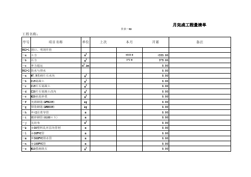 月完成工程量清单